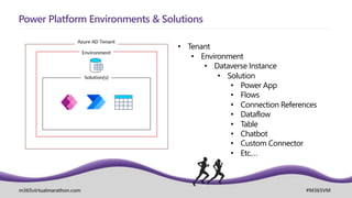 Power Platform ALM with DevOps | PDF