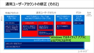 特権アカウント 通常ユーザーアカウント ゲスト Break
Glass
アカウント
ユーザータイプ
ポリシー
 