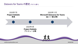 m365virtualmarathon.com #M365VM
Datavers for Teams の歴史 (やまさん調べ)
2020年7月
Project Oakdale
発表
2020年9月
Project Oakdale
プレビュー公開
2020年11月
Microsoft Dataverse for Teams
GA（一般公開）
 