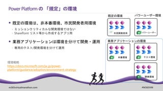 m365virtualmarathon.com #M365VM
 既定の環境は、非本番環境、市民開発者用環境
 ミッションクリティカルな開発環境ではない
 SharePoint リスト等から作成するアプリ用
 業務アプリケーションは環境を分けて開発・運用
 専用のテスト/開発環境を分けて運用
Power Platform の 「規定」の環境
環境戦略
https://docs.microsoft.com/ja-jp/power-
platform/guidance/adoption/environment-strategy
本番環境
市民開発者用
既定の環境
開発環境
テスト環境
業務アプリケーションの環境
パワーユーザー環境
パワーユーザー
 