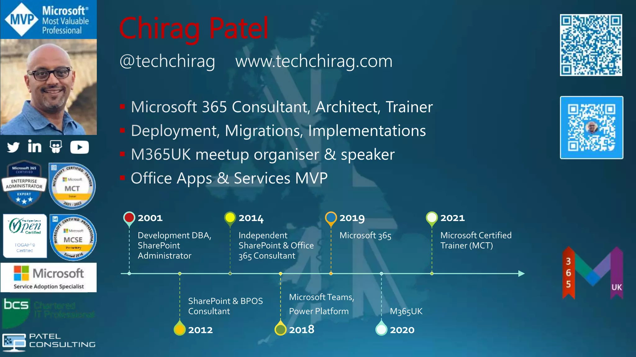 Chirag Patel




Development DBA,
SharePoint
Administrator
2001
SharePoint & BPOS
Consultant
2012
Independent
SharePoint & Office
365 Consultant
2014
MicrosoftTeams,
Power Platform
2018
Microsoft 365
2019
M365UK
2020
Microsoft Certified
Trainer (MCT)
2021
 