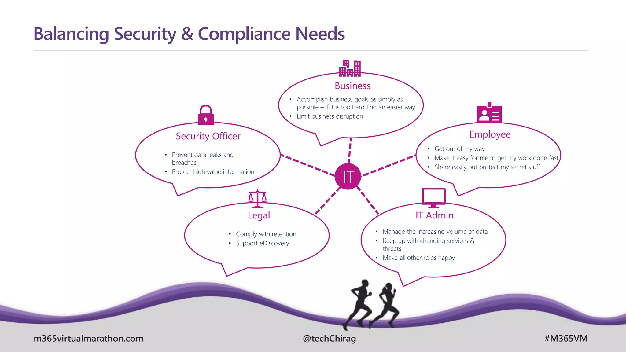 m365virtualmarathon.com #M365VM
@techChirag
Balancing Security & Compliance Needs
IT
Business
Employee
Security Officer
Legal IT Admin
• Prevent data leaks and
breaches
• Protect high value information
• Accomplish business goals as simply as
possible – if it is too hard find an easier way…
• Limit business disruption
• Get out of my way
• Make it easy for me to get my work done fast
• Share easily but protect my secret stuff
• Manage the increasing volume of data
• Keep up with changing services &
threats
• Make all other roles happy
• Comply with retention
• Support eDiscovery
 