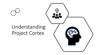 M365VM - Project Cortex: AI Powered Knowledge Network for the ...