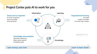 M365VM - Project Cortex: AI Powered Knowledge Network for the ...