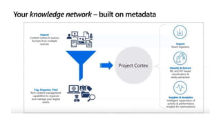M365VM - Project Cortex: AI Powered Knowledge Network for the ...