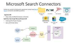 M365VM - Project Cortex: AI Powered Knowledge Network for the ...
