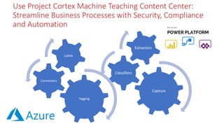 M365VM - Project Cortex: AI Powered Knowledge Network for the ...