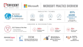 M365VM - Project Cortex: AI Powered Knowledge Network for the ...