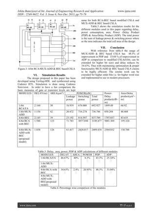 Ishita Banerjeeet al Int. Journal of Engineering Research and Application
ISSN : 2248-9622, Vol. 3, Issue 6, Nov-Dec 2013, pp.75-78

www.ijera.com

same for both RCA-BEC based modified CSLA and
MUX-ADD & BEC based CSLA.
Table.3 shows the simulation results for the
different modules used in this paper regarding delay,
power consumption, area, Power -Delay Product
(PDP) & Area-Delay Product (ADP). The total power
is the sum of leakage power & switching power where
as the area indicates the total cell area of the design.

VII.

Figure.3: 4-bit RCA/MUX-ADD & BEC based CSLA

VI.

Simulation Results

Conclusion

With reference from table.4 the usage of
MUX-ADD & BEC based CSLA has 48.3% of
improvement in PDP and 33.04 % of improvement in
ADP in comparison to modified CSLA(4-bit, can be
extended for higher bit size) and delay reduces by
34.63%. Thus with maintaining optimization & proper
functionality MUX-ADD & BEC based CSLA claims
to be highly efficient. The similar work can be
extended for higher order bits i.e. for higher word size
and implemented to use in modern processors.

The design proposed in this paper has been
developed using Verilog-HDL and synthesized using
Cadence RTL. Simulation is done using Cadence
Simvision . In order to have a fair comparison the
basic measures of gate or transistor levels are kept
MODULES DELAY(ns) AREA(µm2)
POWER(nW)
Leakage Switching Total
power
power
power
1-bit
RCA/FA
1-bit MUXADD
4-bit BEC
4-bit RCA
with BEC

2.164

30

16.919

676.008

692.927

PowerDelay
product(nWns)
1499.49

Area-Delay
product(µm2ns)

1.154

42

20.472

716.274

736.746

850.204

48.468

2.145
1.588

39
123

23.192
71.783

814.597
3077.694

837.789
3149.477

1797.057
5001.369

83.655
195.324

4-bit MUXADD with
BEC
(proposed
model)

1.038

126

61.417

2428.017

2489.434

2584.032

130.788

64.92

Table.3: Delay, area, power, PDP & ADP calculations of different modules.
MODULES
DELAY AREA POWER PDP
ADP
1-bit RCA/FA
46.67%
40%
6.3%
43.3%
25.34%
↓
↓
↓
↓
↓
1-bit MUXADD
4-bit RCA with 34.63%
2.4%
20.95%
48.3%
33.04%
BEC
↓
↓
↓
↓
↓
4-bit MUXADD with
BEC(proposed
model)
Table.4.:Percentage wise comparison of the modules

www.ijera.com

77 | P a g e

 