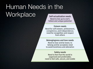 Human Needs in the
Workplace
 