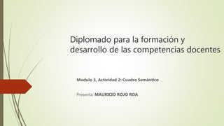 Diplomado para la formación y
desarrollo de las competencias docentes
Modulo 3, Actividad 2: Cuadro Semántico
Presenta: MAURICIO ROJO ROA
 