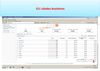 311 cidades brasileiras
 