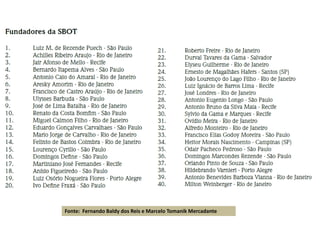 Fonte: Fernando Baldy dos Reis e Marcelo Tomanik Mercadante
 