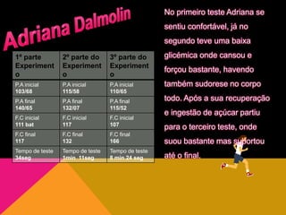 1º parte
Experiment
o
2º parte do
Experiment
o
3º parte do
Experiment
o
P.A inicial
103/68
P.A inicial
115/58
P.A inicial
110/65
P.A final
140/65
P.A final
132/07
P.A final
115/52
F.C inicial
111 bat
F.C inicial
117
F.C inicial
107
F.C final
117
F.C final
132
F.C final
166
Tempo de teste
34seg
Tempo de teste
1min 11seg
Tempo de teste
8 min 24 seg
No primeiro teste Adriana se
sentiu confortável, já no
segundo teve uma baixa
glicémica onde cansou e
forçou bastante, havendo
também sudorese no corpo
todo. Após a sua recuperação
e ingestão de açúcar partiu
para o terceiro teste, onde
suou bastante mas suportou
até o final.
 