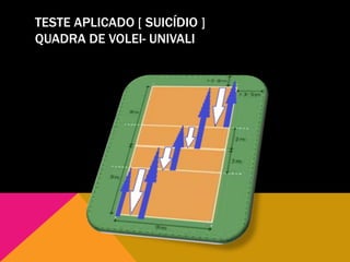TESTE APLICADO [ SUICÍDIO ]
QUADRA DE VOLEI- UNIVALI
 