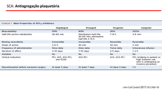 SCA: Antiagregação plaquetária
J Am Coll Cardiol 2017;70:1760–76
 