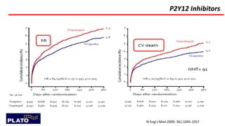 N Engl J Med 2009; 361:1045-1057
P2Y12 Inhibitors
 