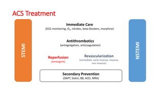 ACS Treatment
Immediate Care
(ECG monitoring, O2, nitrates, beta-blockers, morphine)
Antithrombotics
(antiagregation, anticoagulation)
Reperfusion
(emergent)
Secondary Prevention
(DAPT, Statin, BB, ACEI, MRA)
Revascularization
(immediate, early invasive, invasive,
non invasive)
STEMI
NSTEMI
 