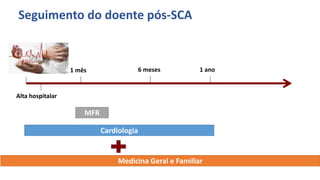 Seguimento do doente pós-SCA
Alta hospitalar
1 mês 6 meses 1 ano
MFR
Medicina Geral e Familiar
Cardiologia
 