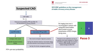 Suspected CAD
PTP= pre-test probability
Passo 3
 