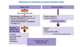OBJECTIVOS DO TRATAMENTO DA DOENÇA CORONÁRIA ESTÁVEL
Se HTA, DM ou disfunção VE
 