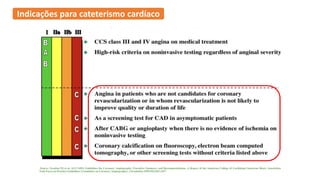 Indicações para cateterismo cardíaco
 