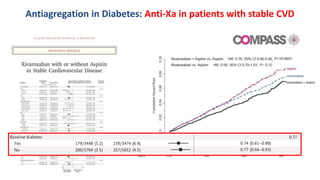Antiagregation in Diabetes: Anti-Xa in patients with stable CVD
 