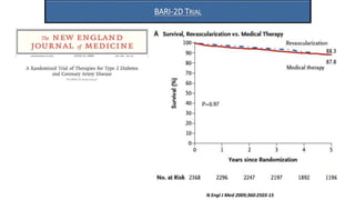BARI-2D TRIAL
N Engl J Med 2009;360:2503-15
 