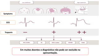 Em muitos doentes o diagnóstico não pode ser excluído na
apresentação.
Symptoms
ECG
Troponin
 