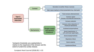 European Heart Journal (2018) 00, 1–33
 