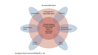 TIPO DE ENFARTE AGUDO DO MIOCÁRDIO
European Heart Journal (2018) 00, 1–33
 