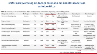Arch Endocrinol Metab. 2016;60/2
Testes para screening de doença coronária em doentes diabéticos
assintomáticos
 