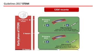 Guidelines 2017 STEMI
EAM recente
 