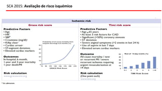 SCA 2015: Avaliação de risco isquémico
 