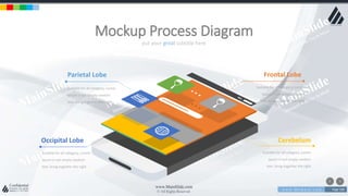 w w w . D o m a i n . c o m Page 108
www.MainSlide.com
© All Rights Reserved.
Confidential
put your great subtitle here
Mockup Process Diagram
Suitable for all category, Lorem
Ipsum is not simply random
text. bring together the right
Parietal Lobe
Suitable for all category, Lorem
Ipsum is not simply random
text. bring together the right
Occipital Lobe
Frontal Lobe
Cerebelum
Suitable for all category, Lorem
Ipsum is not simply random
text. bring together the right
Suitable for all category, Lorem
Ipsum is not simply random
text. bring together the right
 