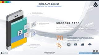 w w w . D o m a i n . c o m Page 24
www.MainSlide.com
© All Rights Reserved.
Confidential
MOBILE APP SUCCESS
Make Better Your Business Presentation
Lorem ipsum dolor sit amet,
consectetur adipiscing elit. Sed
imperdiet tincidunt.
Lorem ipsum dolor sit amet,
consectetur adipiscing elit. Sed
imperdiet tincidunt.
Lorem ipsum dolor sit amet,
consectetur adipiscing elit. Sed
imperdiet tincidunt.
Lorem ipsum dolor sit amet,
consectetur adipiscing elit. Sed
imperdiet tincidunt.
S U C C E S S S T E P
Lorem ipsum dolor sit amet, consectetur adipiscing elit. Nam viverra euismod
odio, gravida pellentesque urna varius vitae. Sed dui lorem, adipiscing in
adipiscing et, interdum nec metus. Mauris ultricies, justo eu convallis placerat,
felis enim ornare nisi.
70
%
Description
Maecenas faucibus mollis interdum. Cum sociis
natoque penatibus et magnis dis parturient montes,
nascetur ridiculus mus.
 