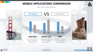 w w w . D o m a i n . c o m Page 53
www.MainSlide.com
© All Rights Reserved.
Confidential
MOBILE APPLICATIONS COMPARISON
Your subtitles goes right here
APP NAME 1 APP NAME 2
VS
5.1 4.2
USER RATE
Lorem ipsum dolor sit
amet, consectetuer
adipiscing elit.
$200 $150
PRICE
Lorem ipsum dolor sit
amet, consectetuer
adipiscing elit.
50% 75%
EXPERT RATE
Lorem ipsum dolor sit
amet, consectetuer
adipiscing elit.
 