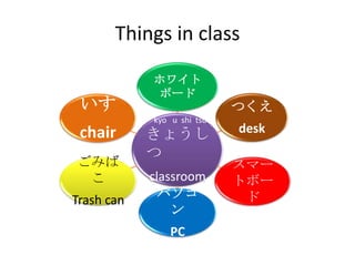 Things in class

            ホワイト
            ボード
 いす                         つくえ
            kyo u shi tsu
 chair      きょうし            desk
            つ
ごみば                         スマー
 こ          classroom       トボー
Trash can    パソコ             ド
                ン
                PC
 