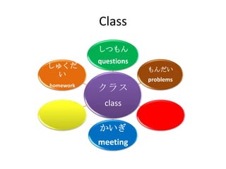 Class
           しつもん
           questions
しゅくだ                   もんだい
  い
                       problems
homework
           クラス
             class

           かいぎ
           meeting
 