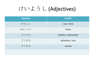 けいようし (Adjectives)
Japanese           English

やさしい             nice / kind

おもしろい               funny

げんきな        healthy / enthusiastic

すてきな          attractive / nice

まじめな               serious
 