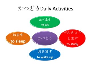 かつどうDaily Activities
            たべます
             to eat

                        べんきょう
 ねます
           かつどう          します
to sleep
                        to study

           おきます
           to wake up
 
