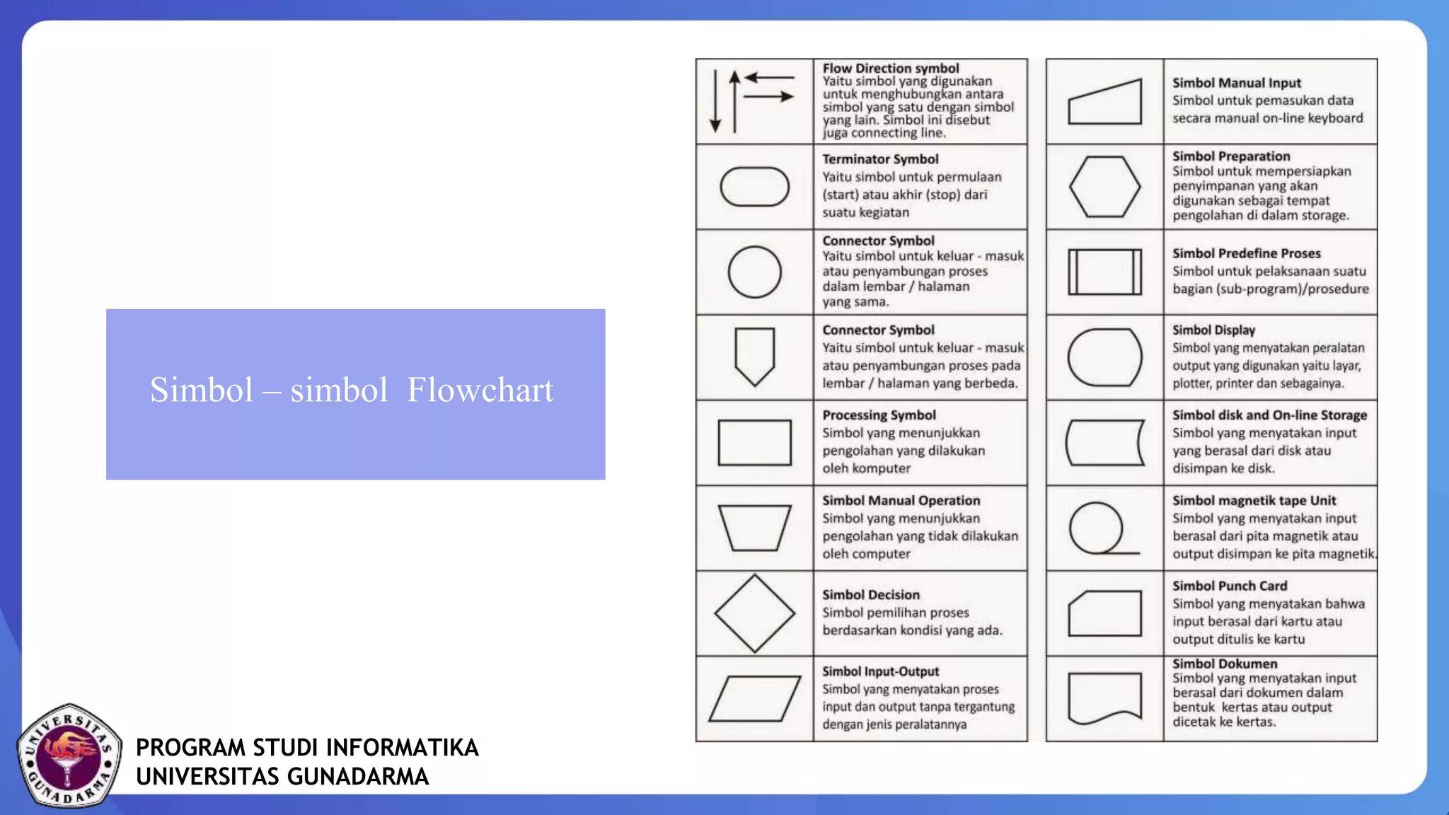 M3_definisi_dan_simbol_flowchartEdit.pptx