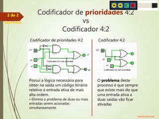Codificador de prioridades 4:2
vs
Codificador 4:2
Possui a lógica necessária para
obter na saída um código binário
relativo à entrada ativa de mais
alta ordem.
• Elimina o problema de duas ou mais
entradas serem acionadas
simultaneamente.
O problema deste
processo é que sempre
que existe mais do que
uma entrada ativa a
duas saídas vão ficar
ativadas
Codificador de prioridades 4:2 Codificador 4:2
www.ticmania.net
Exercício
2 de 2
 