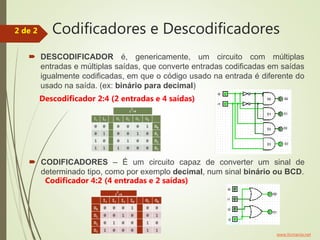  DESCODIFICADOR é, genericamente, um circuito com múltiplas
entradas e múltiplas saídas, que converte entradas codificadas em saídas
igualmente codificadas, em que o código usado na entrada é diferente do
usado na saída. (ex: binário para decimal)
www.ticmania.net
 CODIFICADORES – É um circuito capaz de converter um sinal de
determinado tipo, como por exemplo decimal, num sinal binário ou BCD.
Codificadores e Descodificadores2 de 2
Codificador 4:2 (4 entradas e 2 saídas)
Descodificador 2:4 (2 entradas e 4 saídas)
 