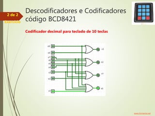 Descodificadores e Codificadores
código BCD8421
www.ticmania.net
2 de 2
Exercício
Codificador decimal para teclado de 10 teclas
 