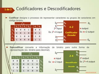 Codificadores e Descodificadores
 Descodificar converte a informação de binário para outra forma de
representação (ex. bi...