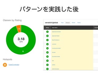 パターンを実践した後
 