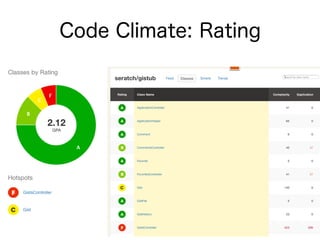 Code Climate: Rating
 