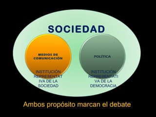 SOCIEDAD
MEDIOS DE
COMUNICACIÓN
POLÍTICA
INSTITUCIÓN
REPRESENTAT
IVA DE LA
SOCIEDAD
INSTITUCIÓN
REPRESENTATI
VA DE LA
DEMOCRACIA
Ambos propósito marcan el debate
 
