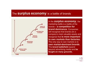 M3 En 05 2009 Surplus Economy